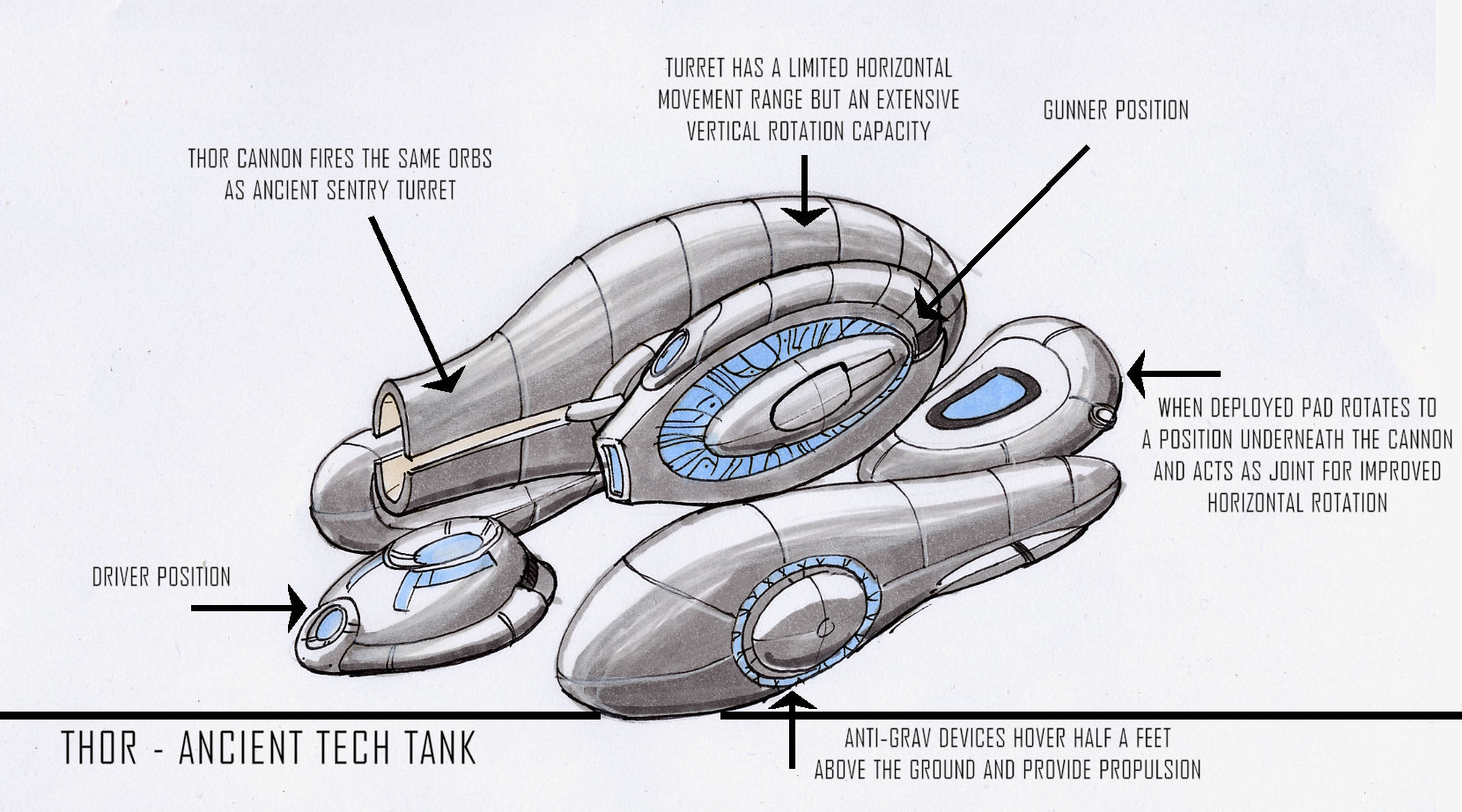 PS Concepts: AT Tank Thor