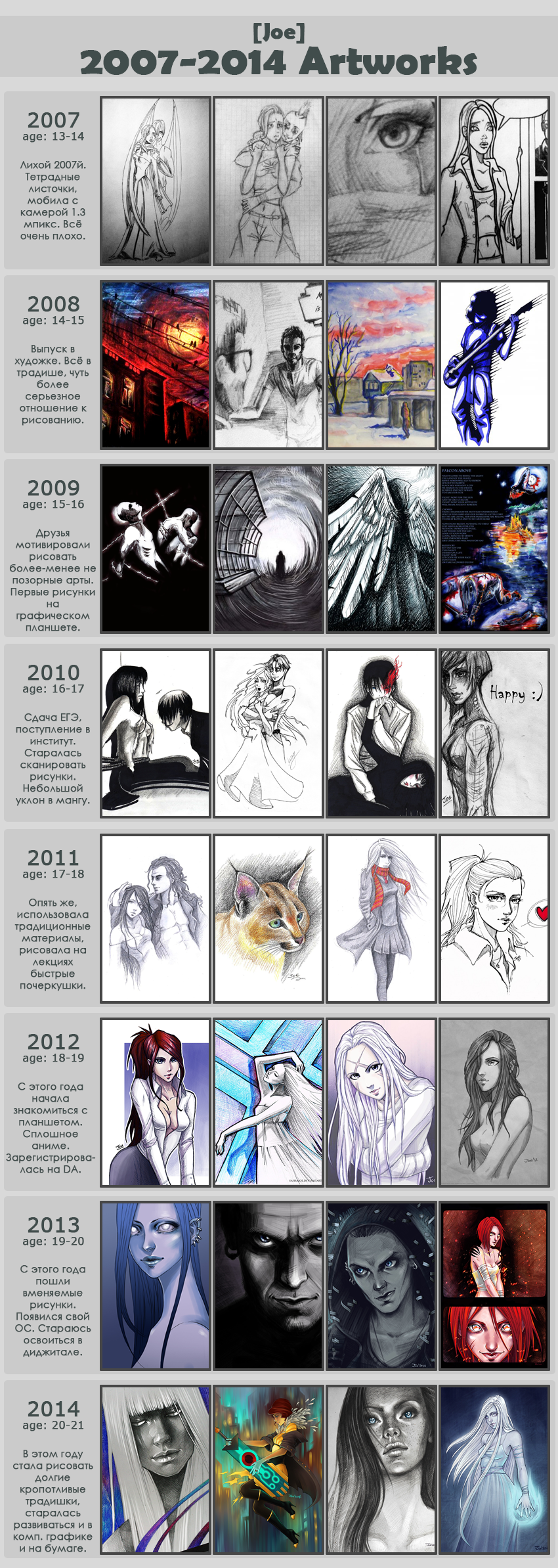 Improvement Meme