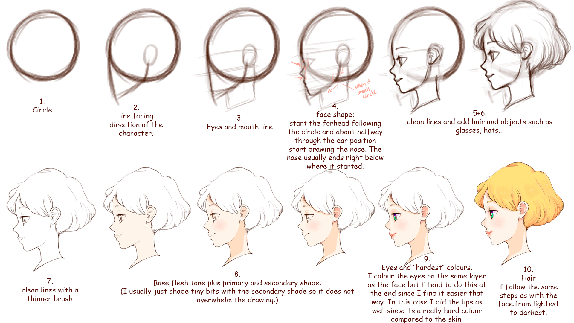 Head Tutorial Side Basic Head Side Tutorial by Kifumi-chan1 on DeviantArt
