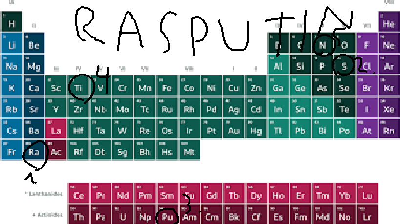 Ra ra rasputin by MossyspringLOL on DeviantArt
