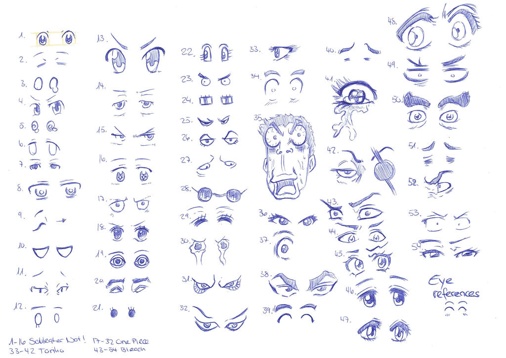 Single Eye Reference Eye References 06_08_14 by RemiLatour on DeviantArt