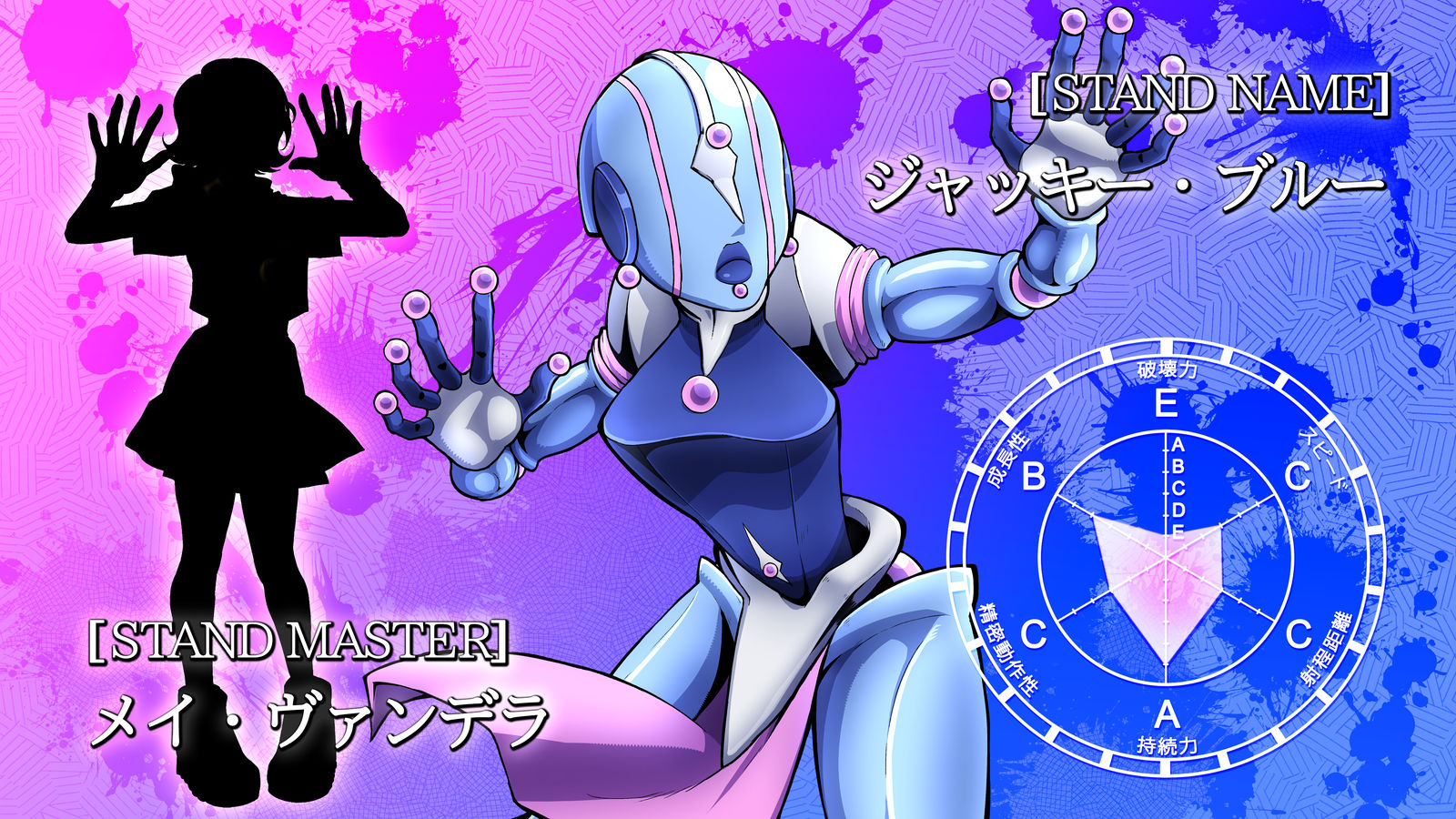 Stand Profile: Jackie Blue