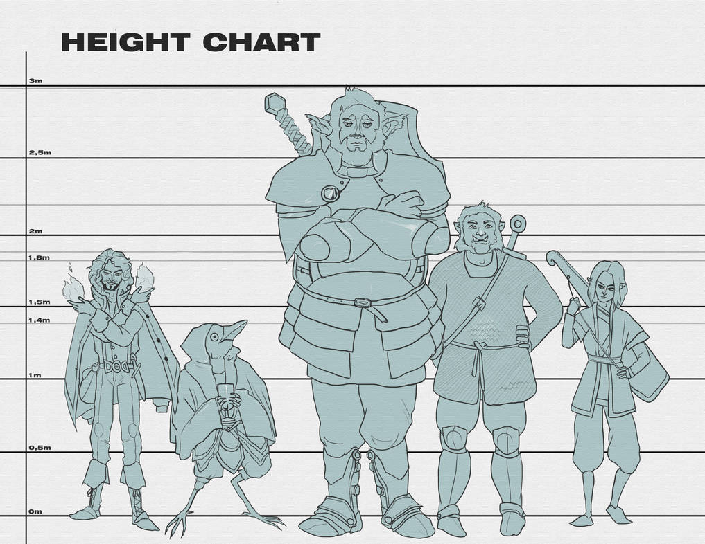 Dnd Race Height Chart at Robert Connors blog