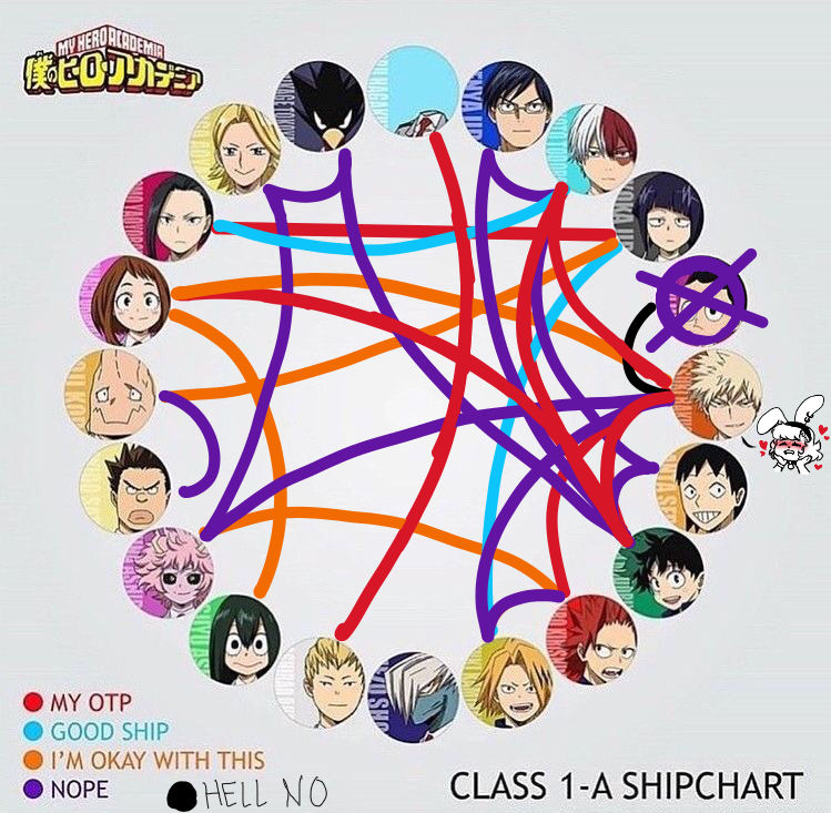 My Opinion On MHA Ships By BonnieLynnBunny On DeviantArt my-opinion-on-mha-ships-by-bonnielynnbunny-on-deviantart