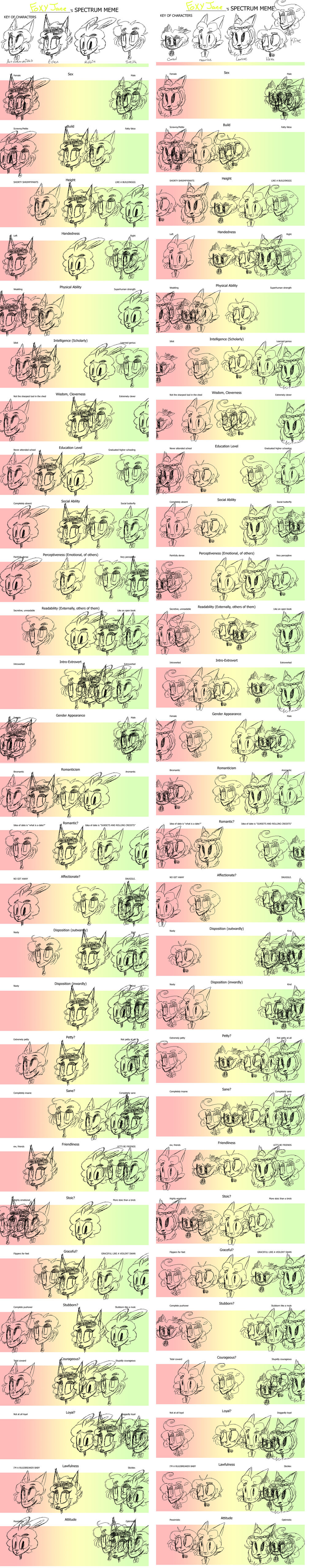 Spectrum Meme by foxywolfcat on DeviantArt