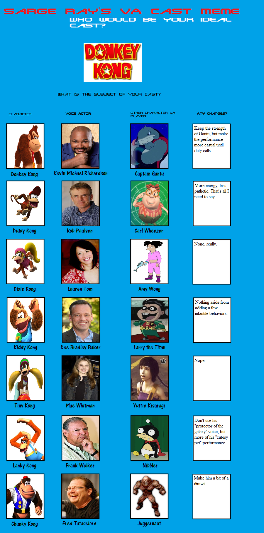 Donkey Kong Cast pt. 1