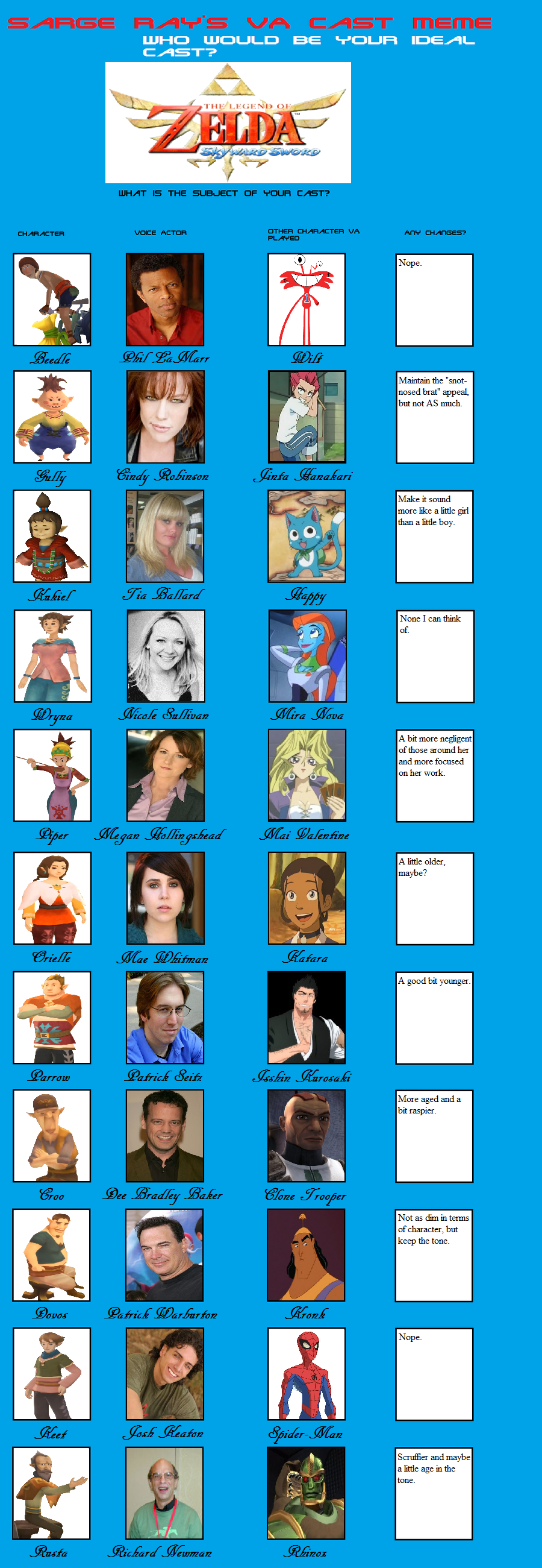 Skyward Sword cast pt. 5