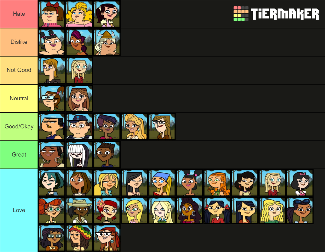 My Total Drama girls tier list by DLGamer2002 on DeviantArt My Total Drama girls tier list by DLGamer2002 on DeviantArt