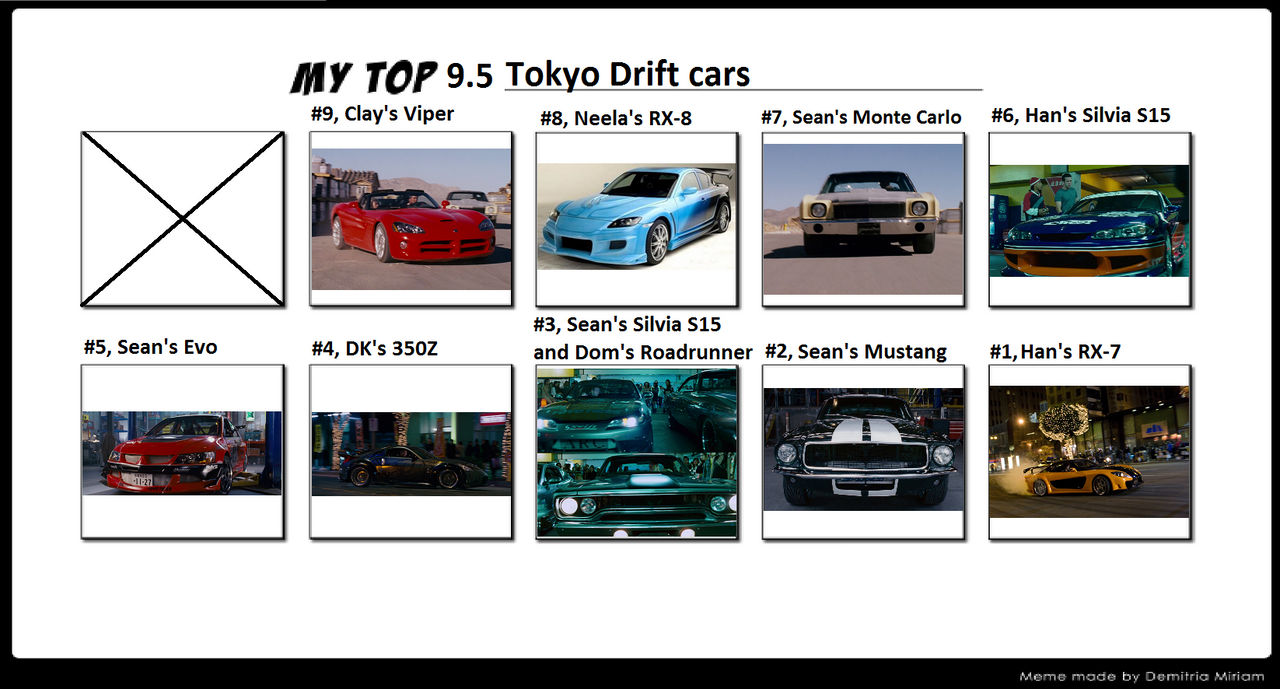 Every Drift Car in Fast & Furious: Tokyo Drift