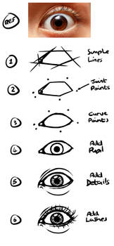 Drawing Eyes Tutorial