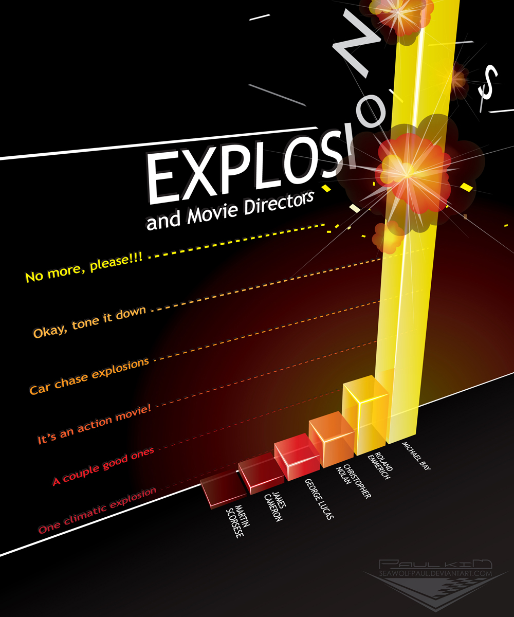 Camera Explosion Graph Movie Explosions via 3D Graph by SeawolfPaul on DeviantArt