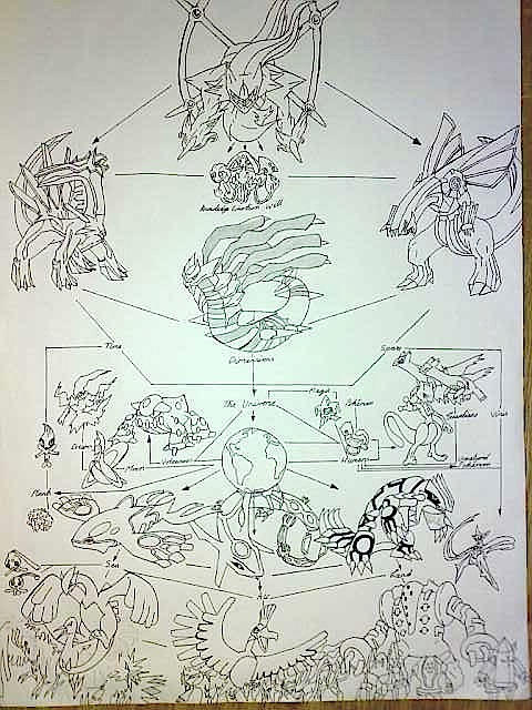 pokemon family tree 3 by SargeMcCluck on DeviantArt