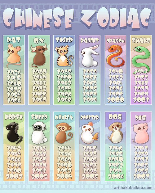 chinese zodiac by hakubaikou on DeviantArt