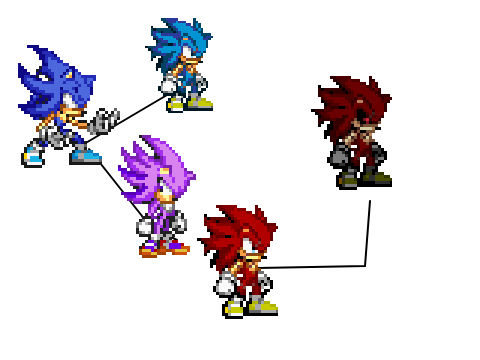 Rex Transformations Tree by JaxonRobertL on DeviantArt