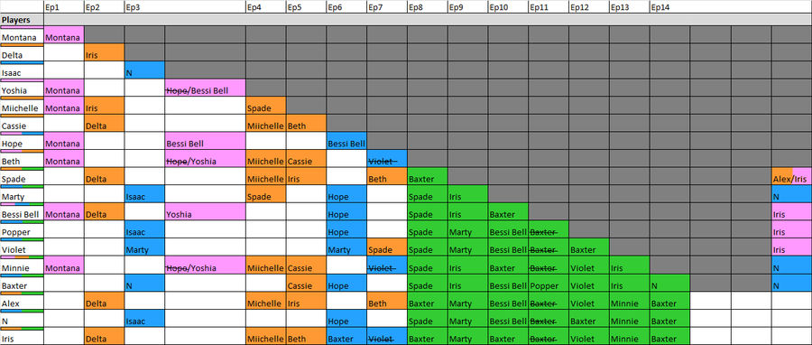 Sfc Routine SFC 3 Redo by agreenparrot on DeviantArt