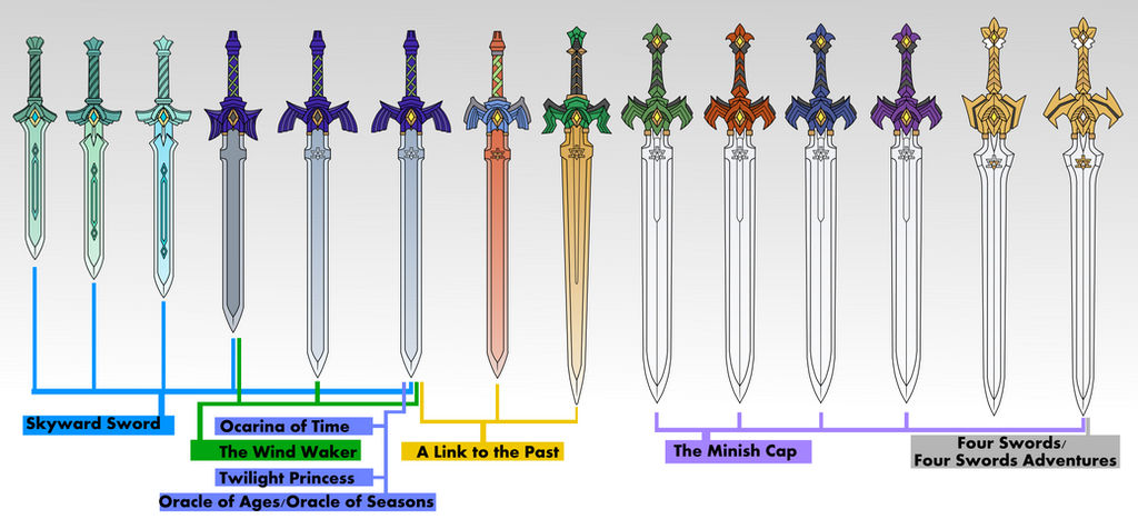 Master Sword Variations File-Saved-00099 Master Sword by MugenAtonman on DeviantArt