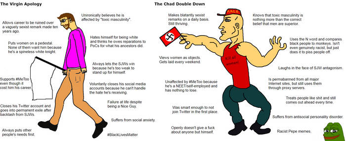 The Virgin Apology vs. the Chad Double Down by Phracker