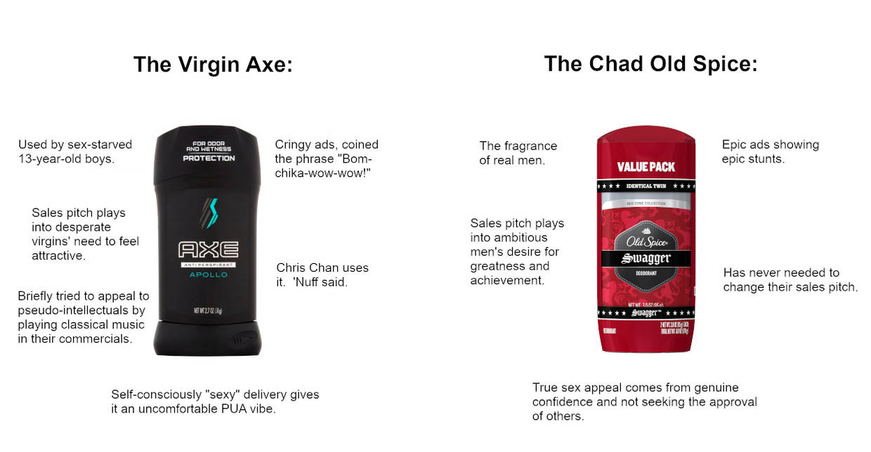 Virgin vs. the Chad Old Spice by Phracker DeviantArt