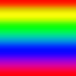 Spectrum Gradient
