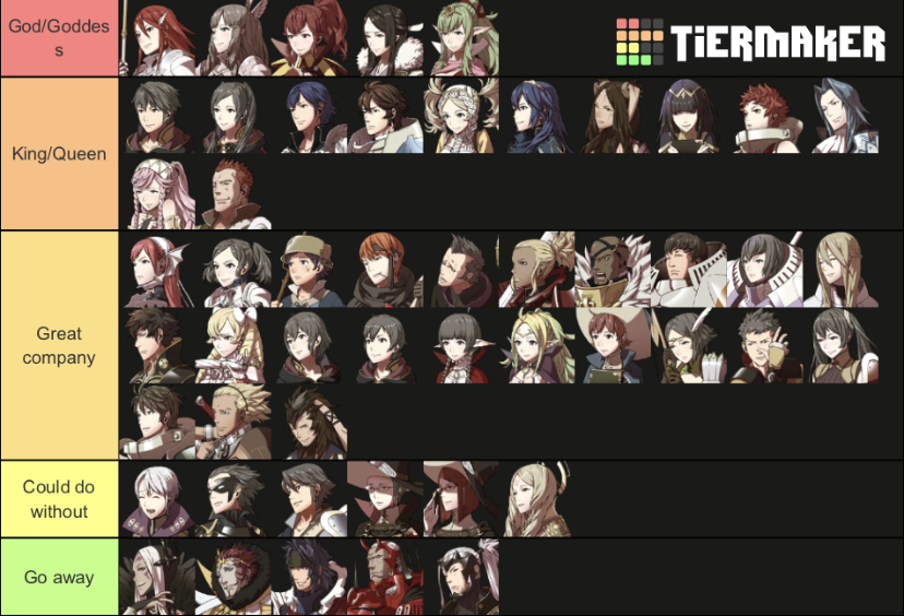 Stands Awakening Tier List (Community Rankings) - TierMaker