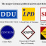 Alternate German Political Parties (Take Two)