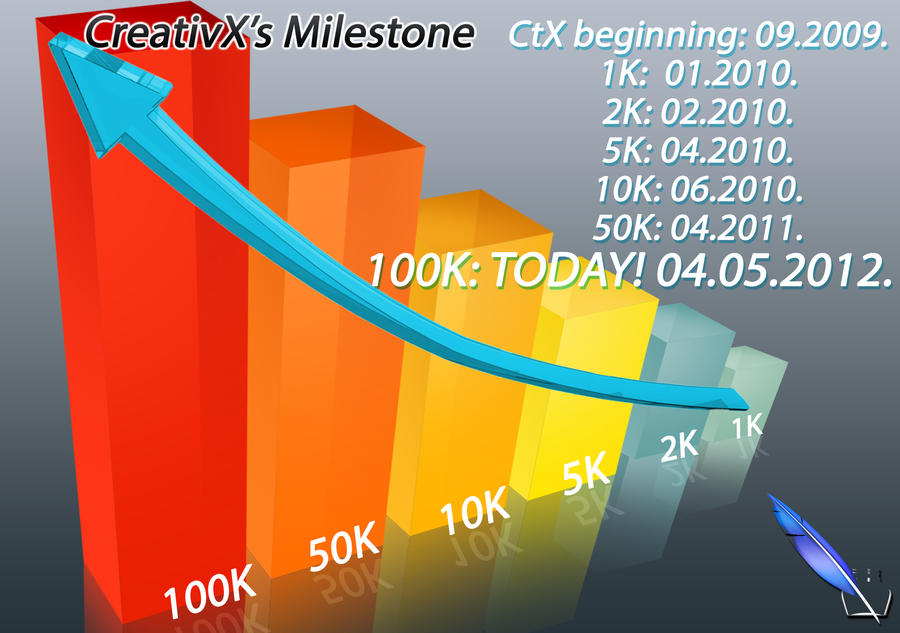 CreativX 100.000 members