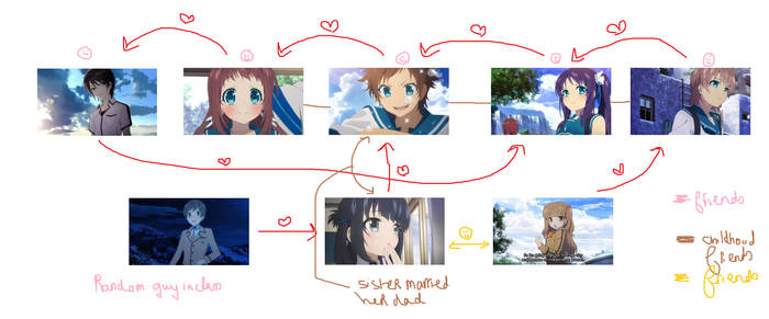 Love chart Nagi no Asukara