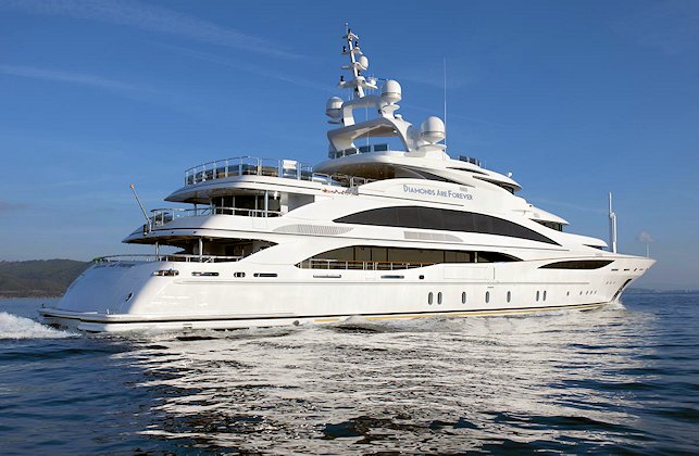 Yacht Charter
