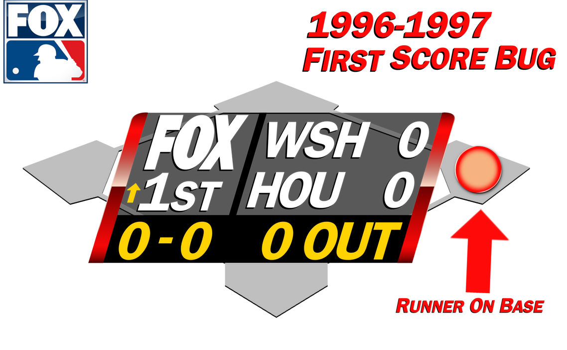 MLB on FOX Score Bug Graphic 19961997. by SpinosKingdom875 on DeviantArt MLB on FOX Score Bug Graphic 19961997. by SpinosKingdom875 on DeviantArt