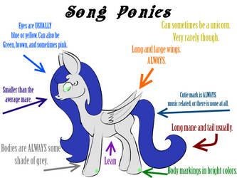 Song Ponies Original Species