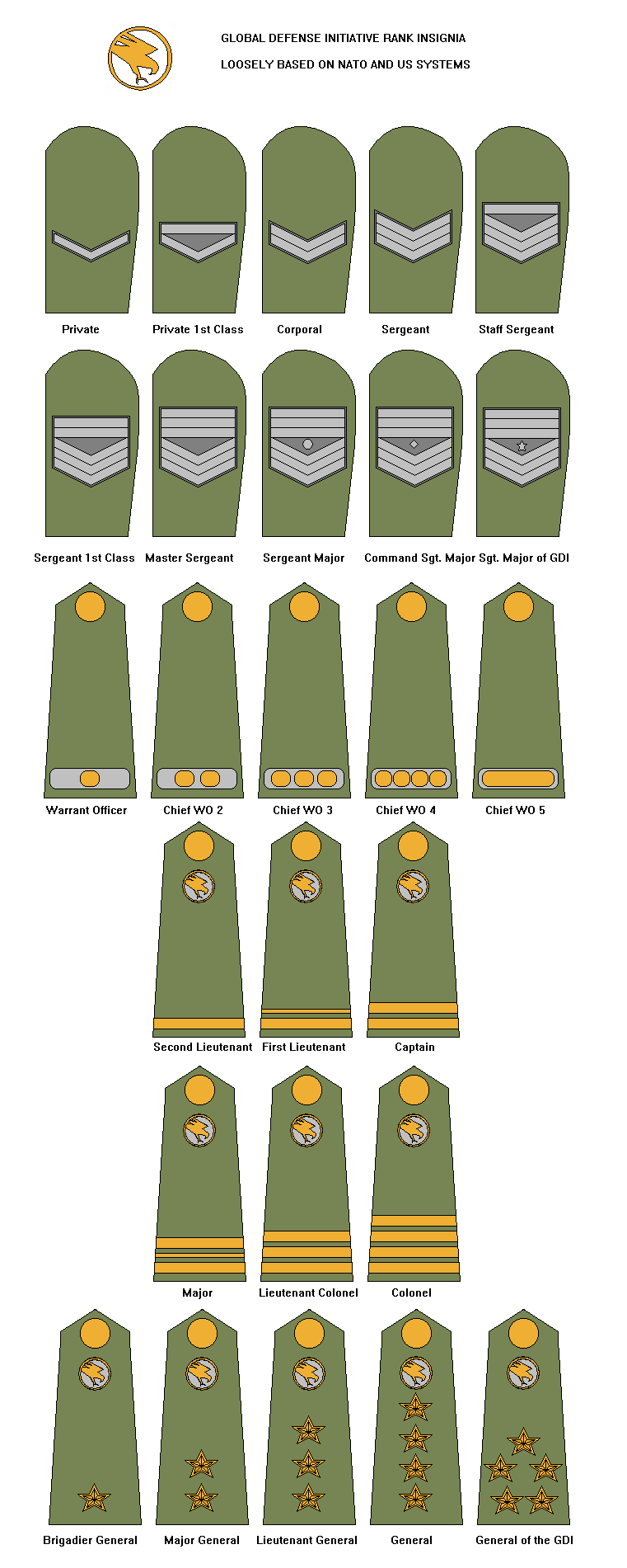 GDI rank insignia