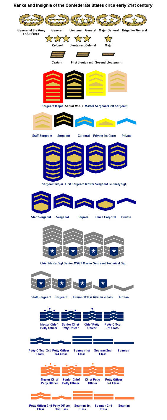 Csa Ranks Confederate Rank Insignia by kyuzoaoi on DeviantArt