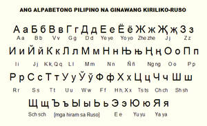 Tagalog Cyrillic Alphabet