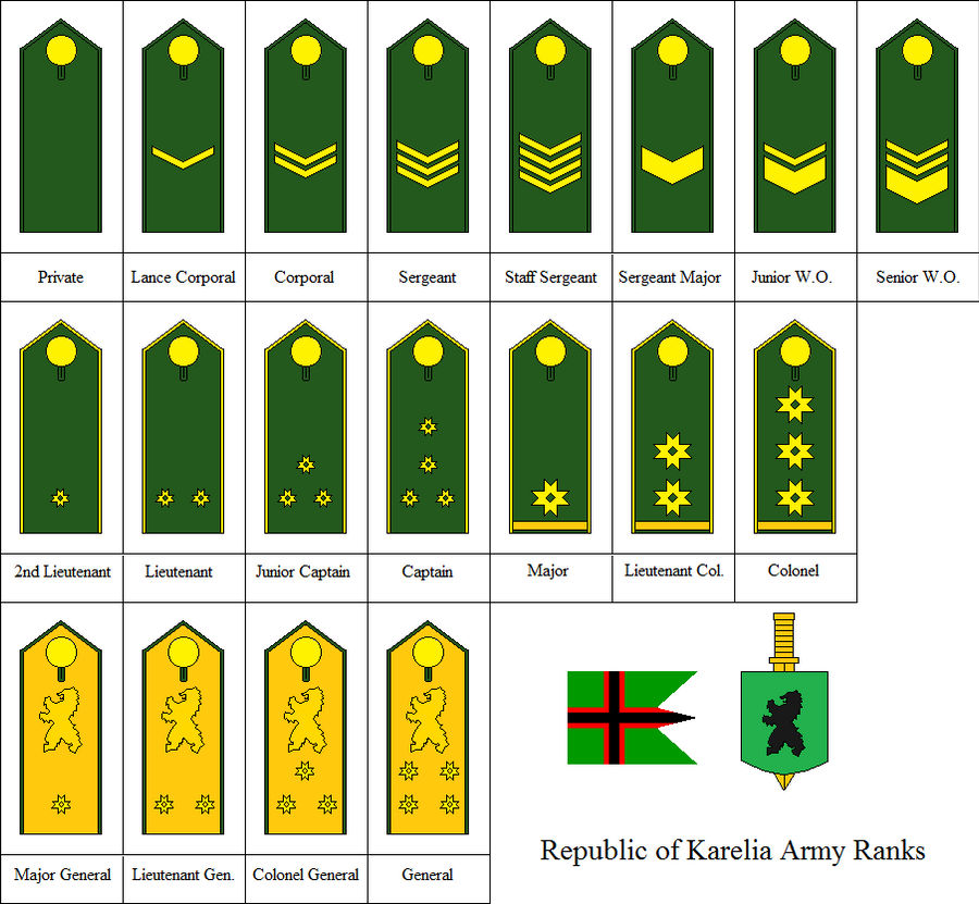 Ranks of the Karelian Army by kyuzoaoi on DeviantArt