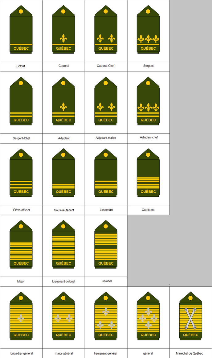 Military ranks of the Republic of Quebec by kyuzoaoi on DeviantArt