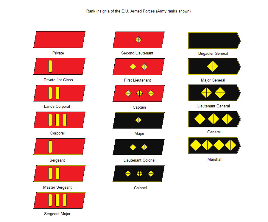 Rank Insignia in Code Geass: EU