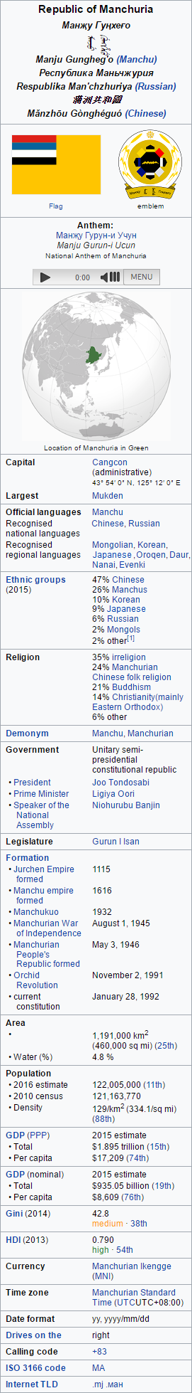 Manchuria Infobox