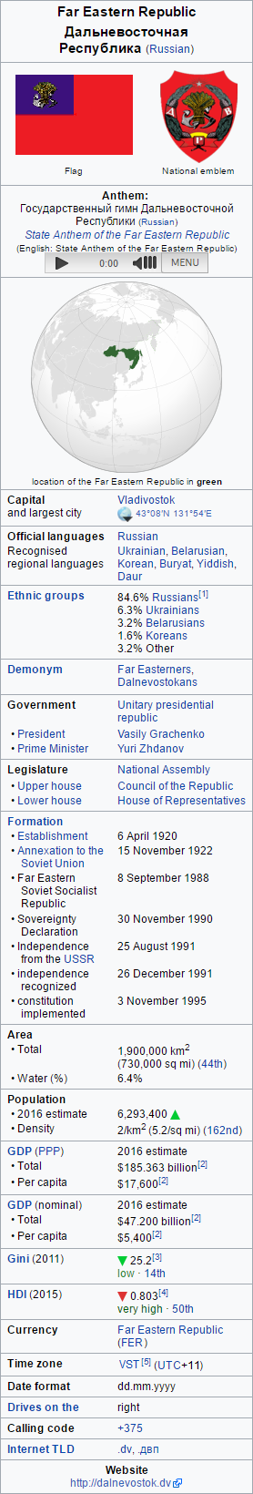 Far Eastern Republic Infobox