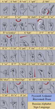 Russian Sign Language Alphabet