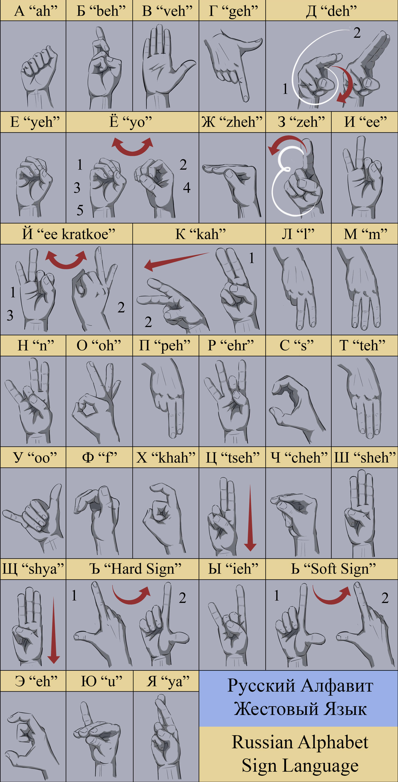Russian Sign Language Alphabet by Vladimir-SA on DeviantArt