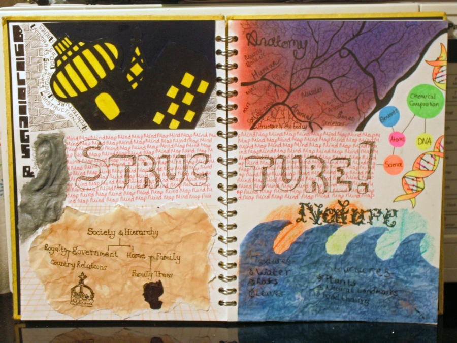 Structure Mind Map By Terenbrandy95 On Deviantart Structure Mind Map By Terenbrandy95 On Deviantart