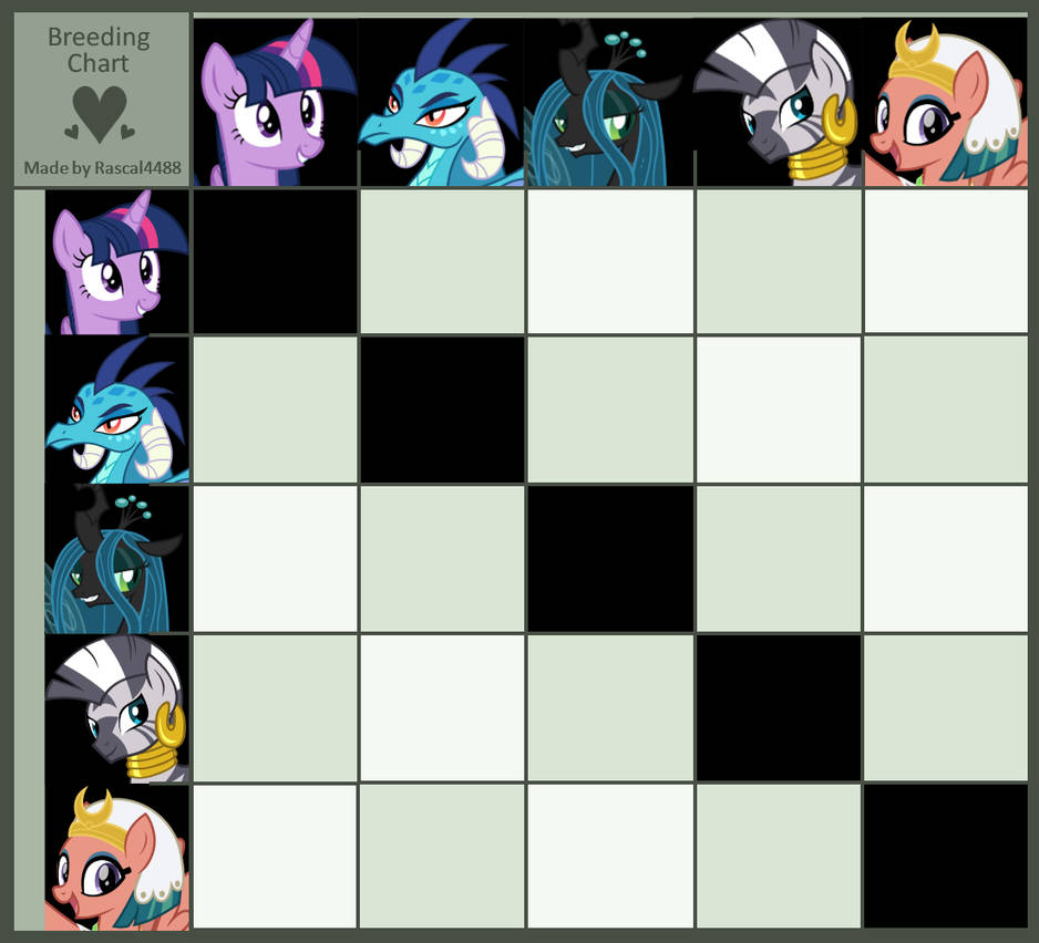 Deathlayer Breeding Chart Breeding Chart First Batch CLOSED by PurpleGrim40 on DeviantArt