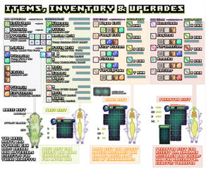 SPACE PIG: INVENTORY AND UPGRADES