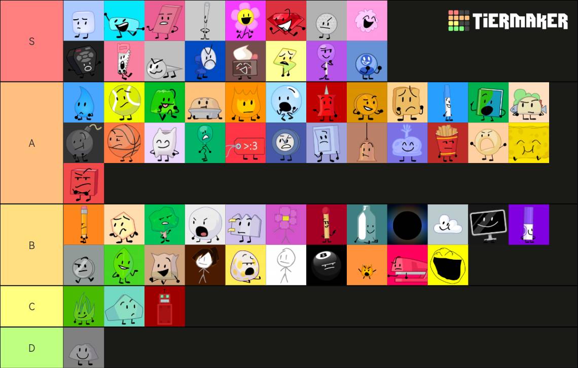 My Tier list in my opinion