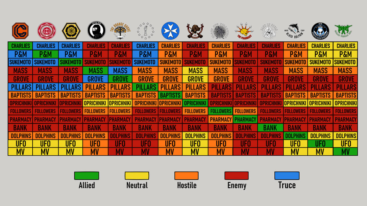 Five Factions Ranks Factions Relationship by HellOnEarth-III on DeviantArt