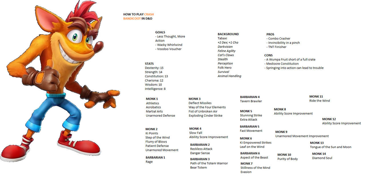 Crash Bandicoot DnD Build by chuggaacoRnroy on DeviantArt