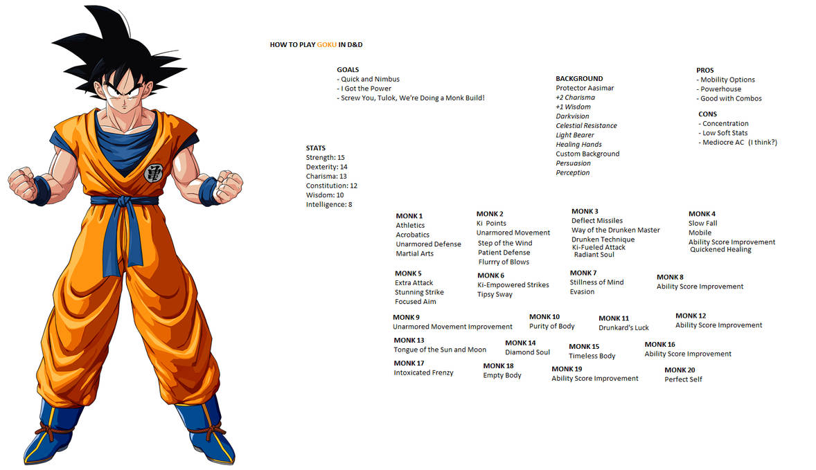 Goku Building Goku DnD Build by CrazyCornDude on DeviantArt