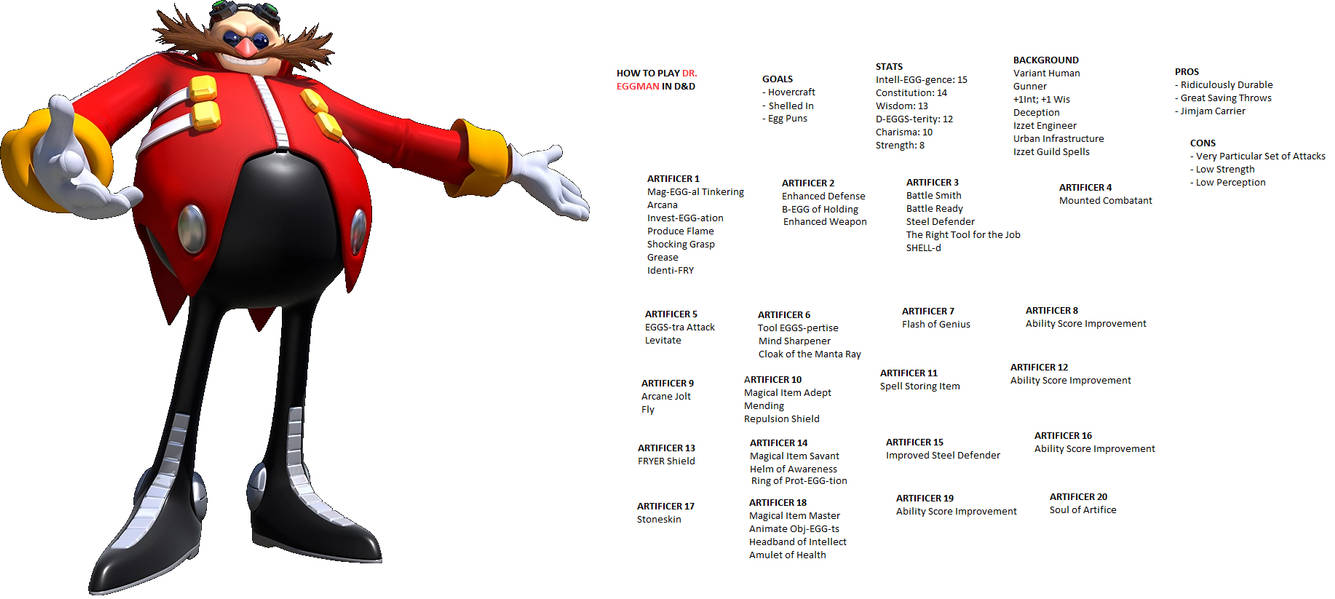 Dr. Eggman DnD Build by chuggaacoRnroy on DeviantArt