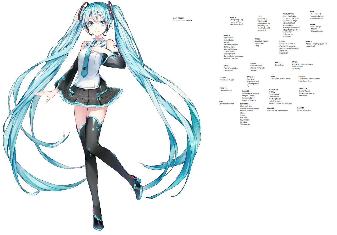 Miku Build Hatsune Miku DnD Build by CrazyCornDude on DeviantArt
