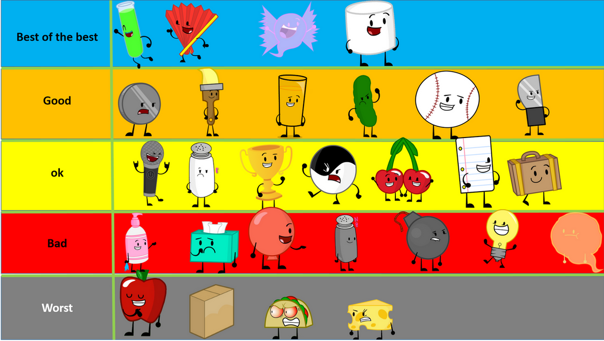 Ii Character Ranking I.I (2) ranking by tomprice2001tp on DeviantArt